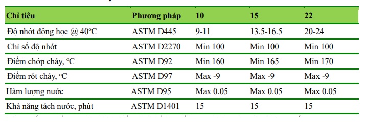 thong-so-ky-thuat-cua-dau-thuy-luc-sp-hydraulic-vg-10