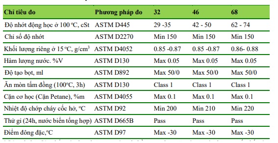 thong-so-ky-thuat-cua-dau-thuy-luc-sp-hylis-hv-32