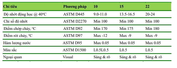 thong-so-ky-thuat-cua-dau-thuy-luc-sp-super-hydraulic-10-15-22