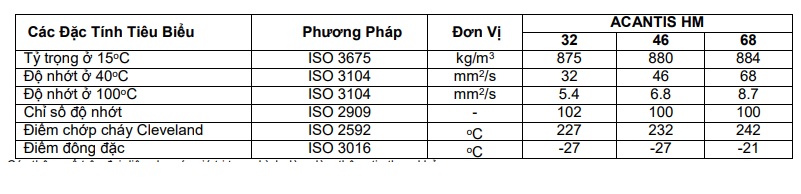 thong-so-ky-thuat-cua-dau-thuy-luc-total-acantis-hm-32-46-68