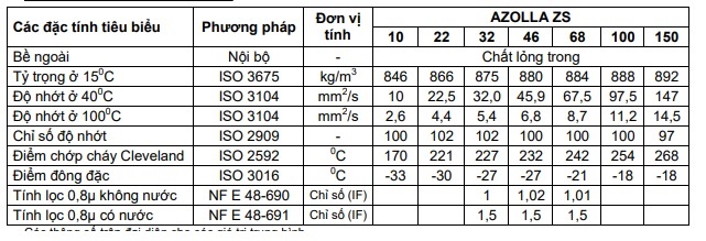 thong-so-ky-thuat-cua-dau-thuy-luc-total-azolla-zs-32-46-48