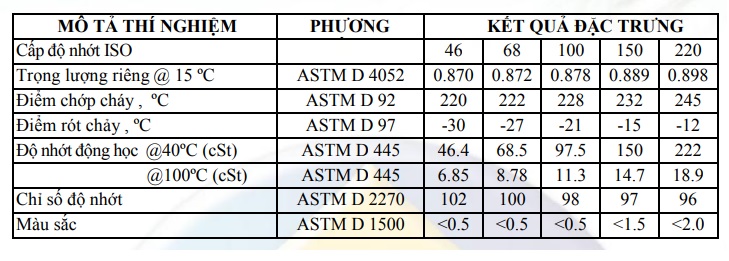 thong-so-ky-thuat-cua-dau-thuy-luc-united-hydro-vesta-h68