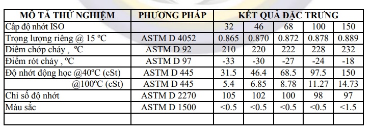 thong-so-ky-thuat-cua-dau-thuy-luc-united-hydro-vesta-hydraulic-hp-32-46-68