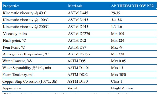 thong-so-ky-thuat-cua-dau-truyen-nhiet-ap-thermoflow-n32