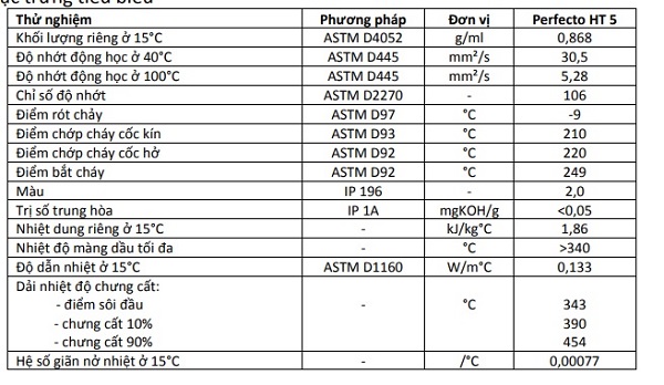 thong-so-ky-thuat-cua-dau-truyen-nhiet-castrol-perfecto-ht-5