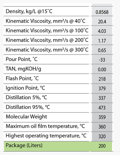 thong-so-ky-thuat-cua-dau-truyen-nhiet-kixx-therm-ab-20