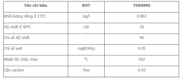 thong-so-ky-thuat-cua-dau-truyen-nhiet-petrolimex-plc-thermo