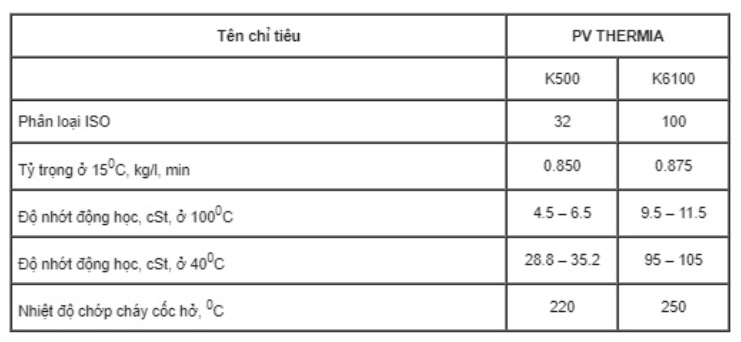 thong-so-ky-thuat-cua-dau-truyen-nhiet-pv-thermia-k500-k6100