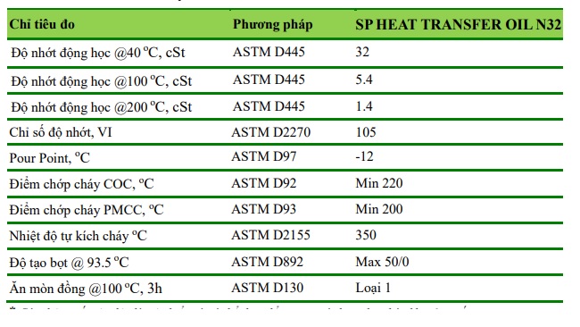 thong-so-ky-thuat-cua-dau-truyen-nhiet-sp-heat-transfer-oil-n32-n46