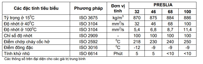 thong-so-ky-thuat-cua-dau-tua-bin-petrolimex-preslia-32-46-68-100