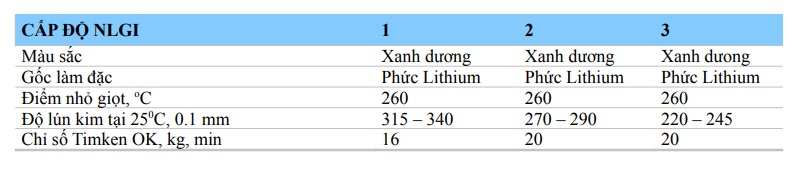 thong-so-ky-thuat-cua-mo-ap-lithium-complex-grease-1-2-3