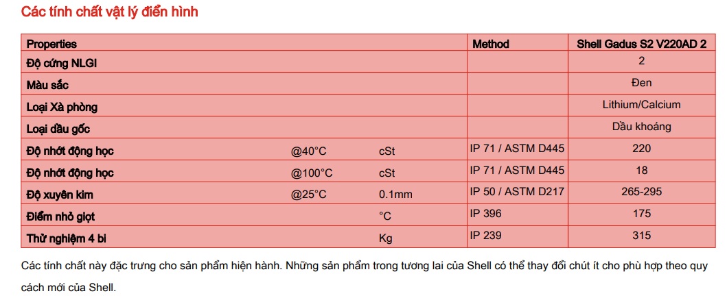 thong-so-ky-thuat-cua-mo-boi-tron-shell-gadus-s2-v220ad