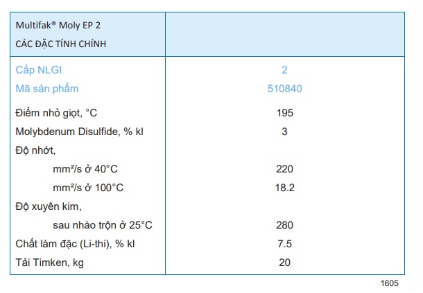 thong-so-ky-thuat-cua-mo-caltex-multifak-moly-ep