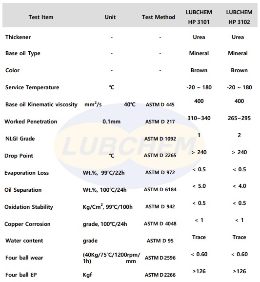 thong-so-ky-thuat-cua-mo-lubchem-hp-3101