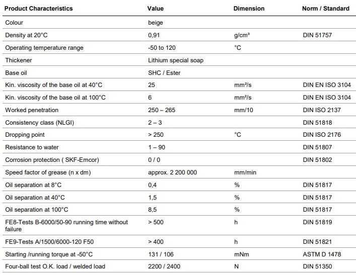 thong-so-ky-thuat-cua-mo-lubcon-turmogrease-high-speed-l252