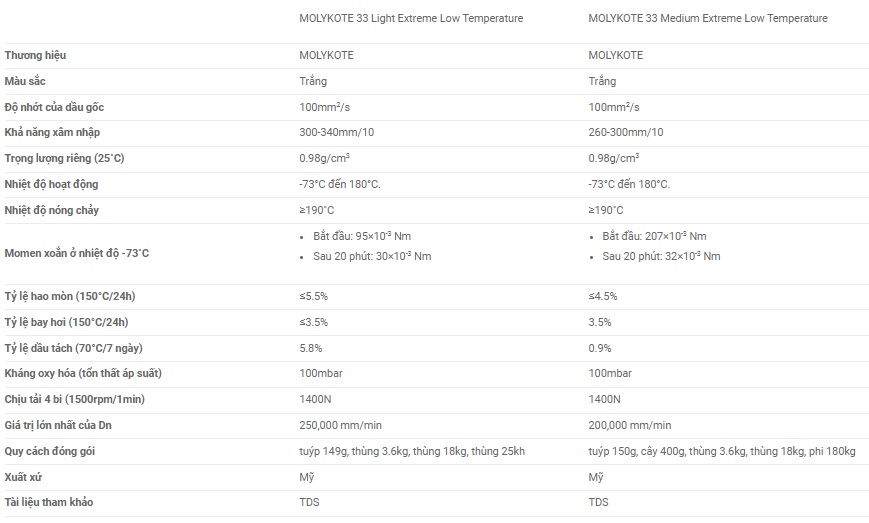 thong-so-ky-thuat-cua-mo-molykote-33