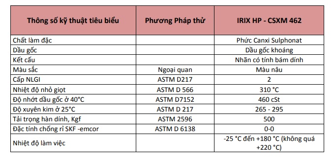 thong-so-ky-thuat-cua-mo-motul-irix-hp-csxm-462