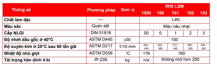 thong-so-ky-thuat-cua-mo-motul-irix-lsm-1500-150-151-152-153