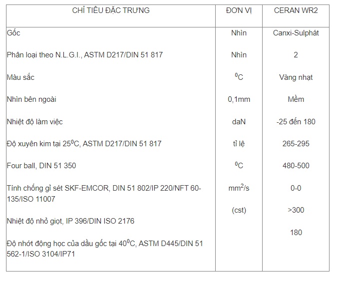 thong-so-ky-thuat-cua-mo-petrolimex-ceran-wr2
