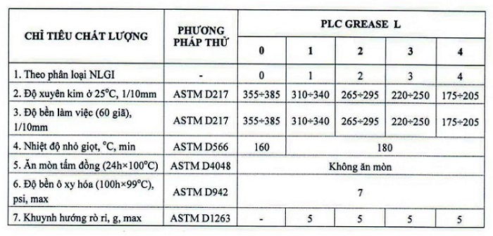 thong-so-ky-thuat-cua-mo-plc-grease-graphite