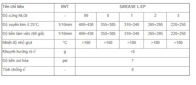 thong-so-ky-thuat-cua-mo-plc-grease-l-ep-00-0-1-2-3-4