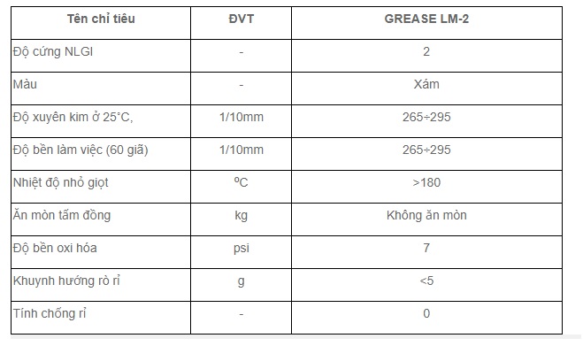 thong-so-ky-thuat-cua-mo-plc-grease-lm-2