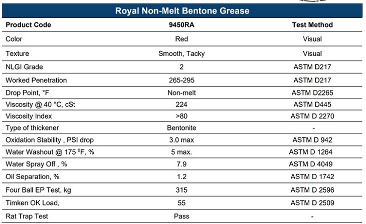 thong-so-ky-thuat-cua-mo-royal-nova-grease