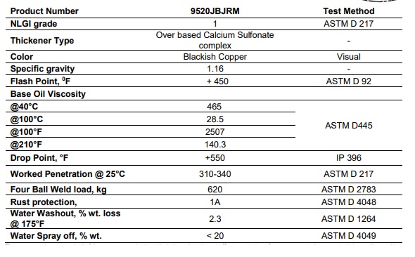 thong-so-ky-thuat-cua-mo-royal-premium-copper-clad-lubricant