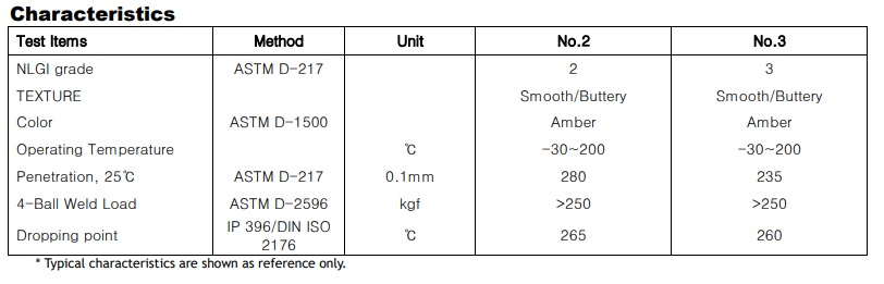 thong-so-ky-thuat-cua-mo-s-oil-grease-ht-2-ht-3