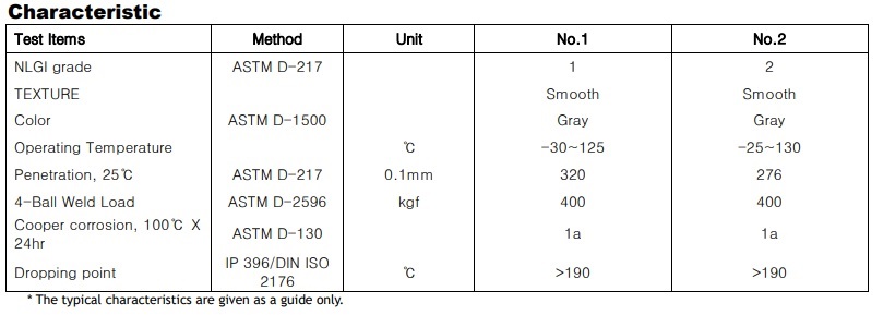 thong-so-ky-thuat-cua-mo-s-oil-grease-moly-1-2