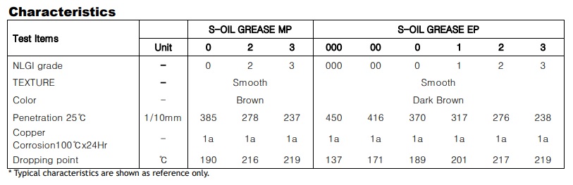 thong-so-ky-thuat-cua-mo-s-oil-grease-mp-0-2-3