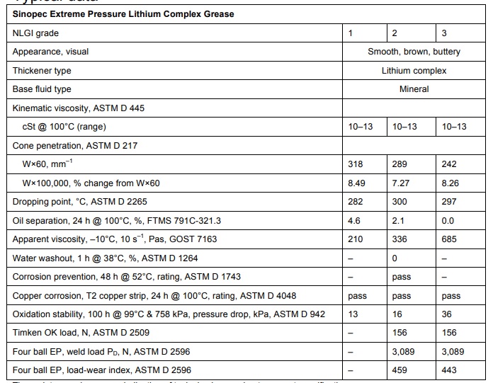 thong-so-ky-thuat-cua-mo-sinopec-extreme-pressure-lithium-complex