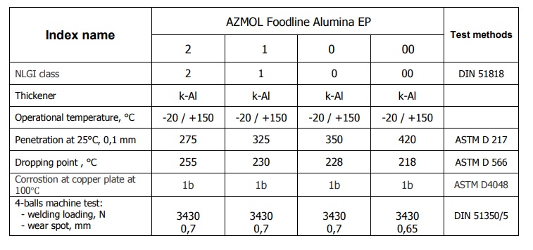 thong-so-ky-thuat-cua-mo-thuc-pham-azmol-foodline-alumina-ep-2-1-0-00