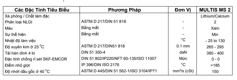 thong-so-ky-thuat-cua-mo-total-multis-ms-2