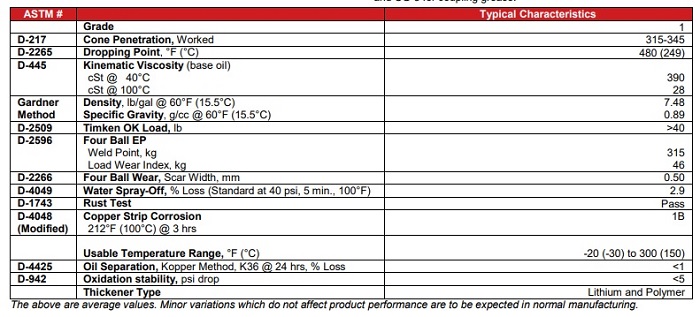 thong-so-ky-thuat-cua-mo-whitmore-vortex-coupling-grease