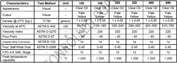 thong-so-ky-thuat-dau-banh-rang-molygraph-gear-oil-pg-220