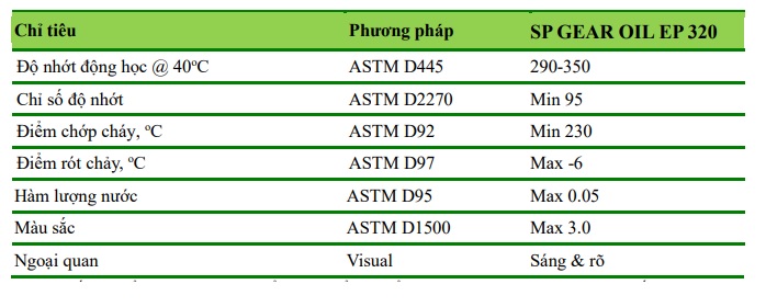 thong-so-ky-thuat-dau-banh-rang-sp-gear-oil-ep-320