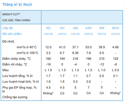 thong-so-ky-thuat-dau-cat-got-kim-loai-caltex-bright-cut