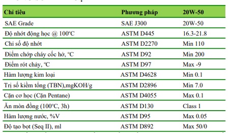 thong-so-ky-thuat-dau-dong-co-apoil-ap-lube-6666-sf-cd-20w-50