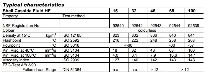thong-so-ky-thuat-dau-thuy-luc-an-toan-thuc-pham-shell-cassida-fluid-hf-15-32-46-68-100