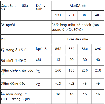 thong-so-ky-thuat-dau-total-aleda-ee-13t