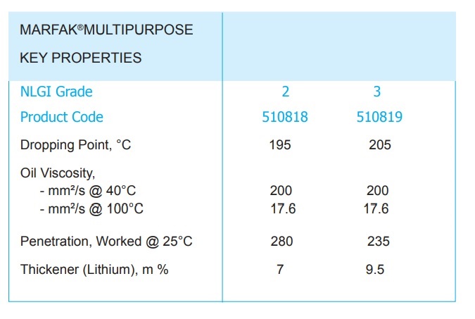 thong-so-ky-thuat-mo-boi-bo-caltex-marfak-multipurpose-2