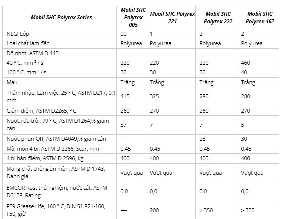 thong-so-ky-thuat-mo-mobil-shc-polyrex-462-222-221-005