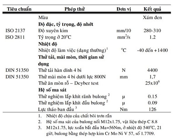 thong-so-ky-thuat-mo-molykote-p-37