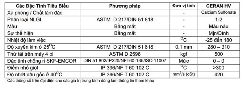 thong-so-ky-thuat-mo-total-ceran-hv