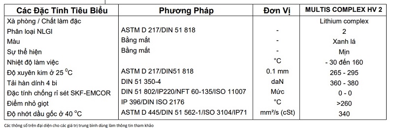 thong-so-ky-thuat-mo-total-multis-complex-hv-2