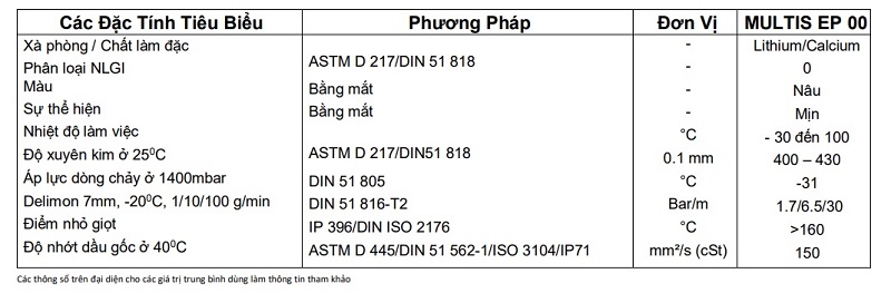 thong-so-ky-thuat-mo-total-multis-ep-00