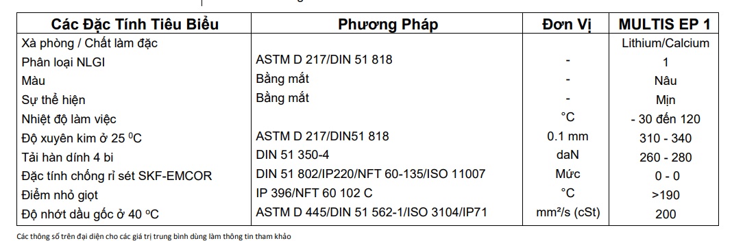 thong-so-ky-thuat-mo-total-multis-ep-1