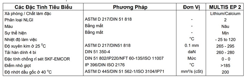 thong-so-ky-thuat-mo-total-multis-ep-2