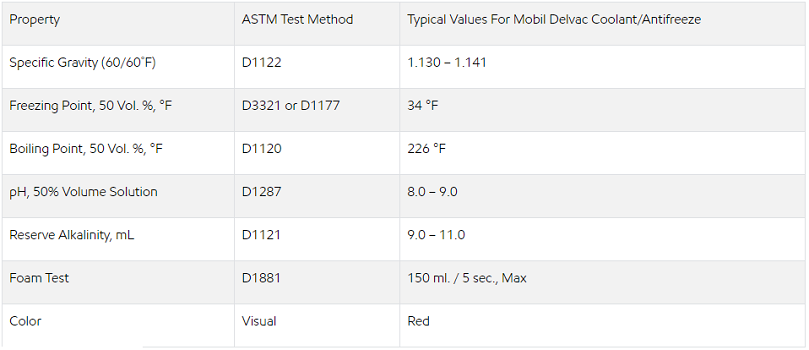 thong-so-ky-thuat-mobil-delvac-extended-life-coolant-antifreeze